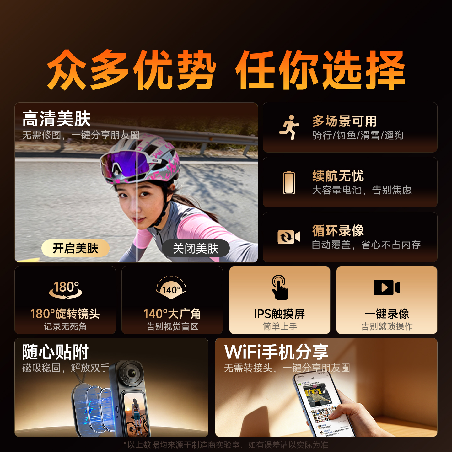 2.7K Pocket Action Camera, Equ - đánh giá và giá Sports Equipment Images